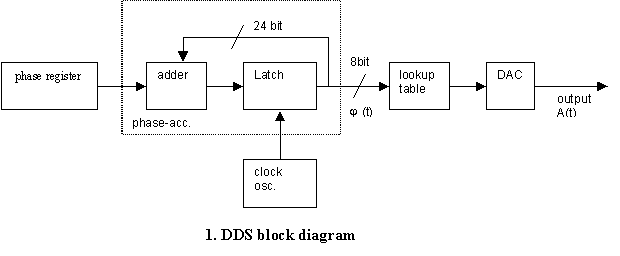 The block diagram